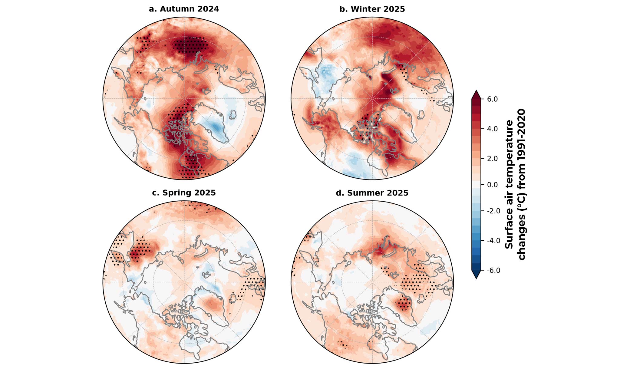 The air temperature has gone up in almost every area of the Arctic.