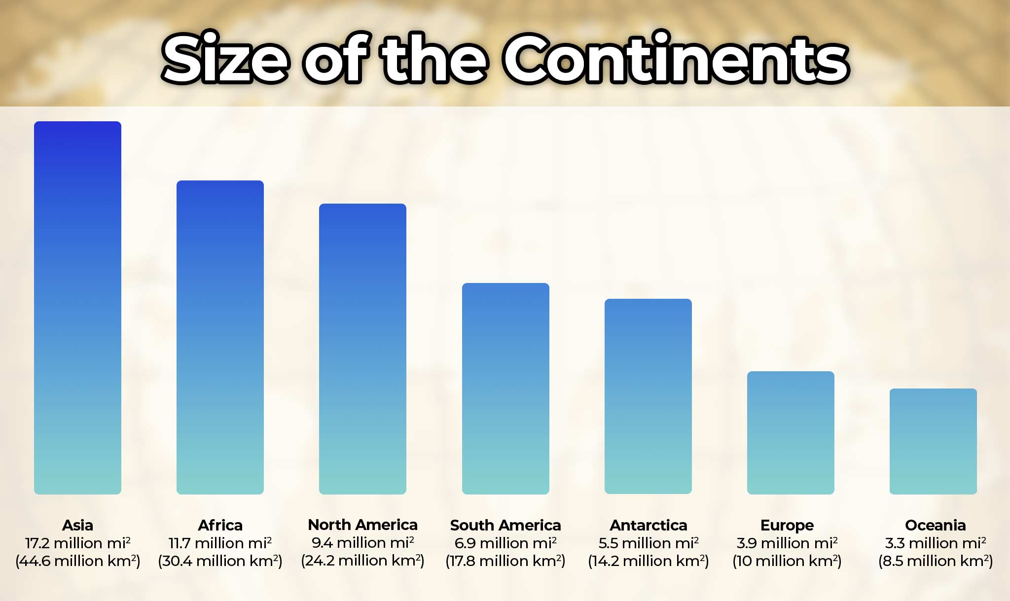 Africa is the second-largest continent on Earth (after Asia).