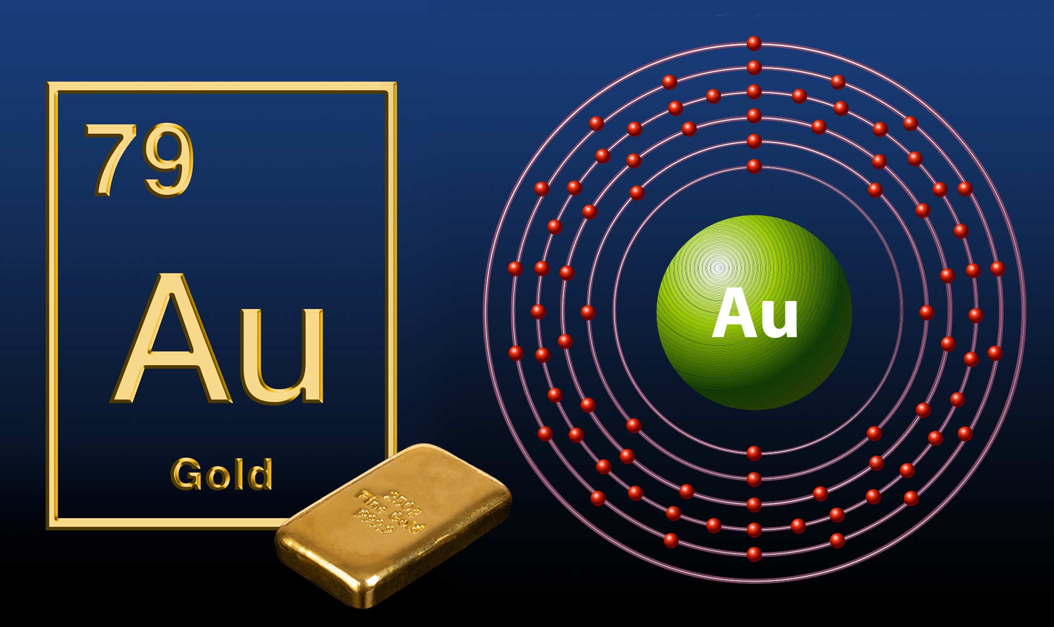 Gold is an element with the symbol “Au” and atomic number 79.