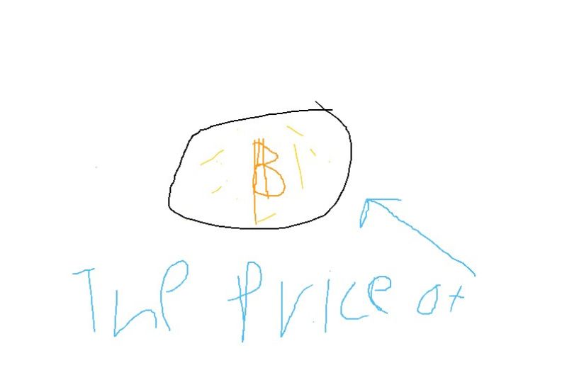 Drawing from Noah