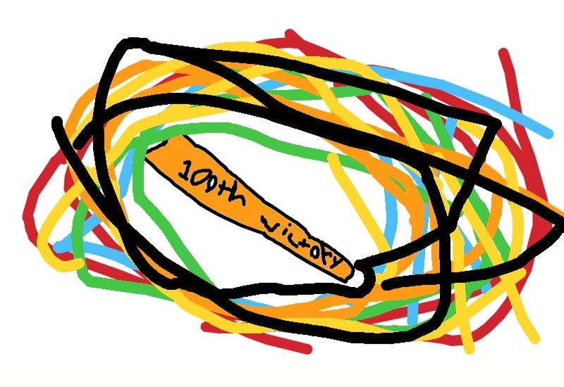 Drawing from User
