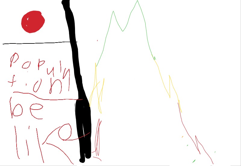 Drawing from Charlotte