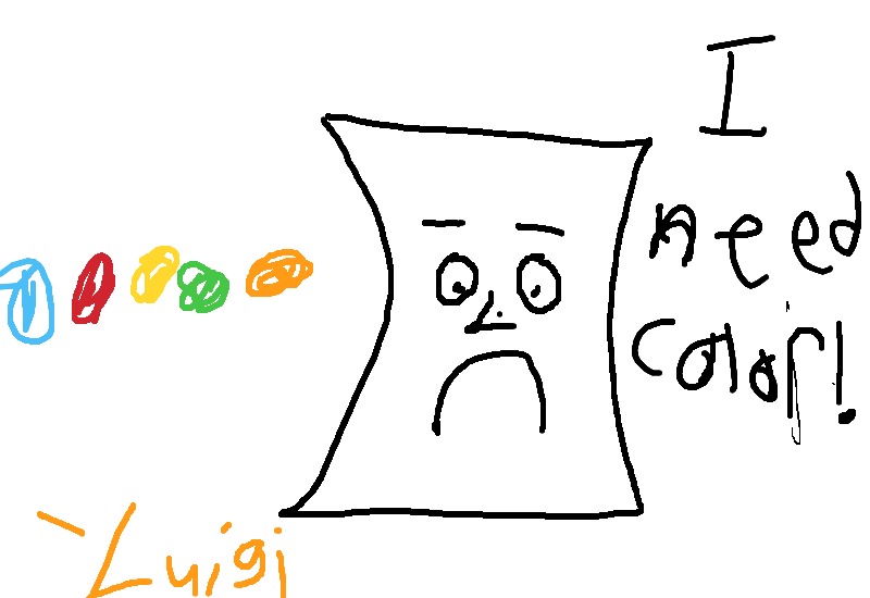 Drawing from User