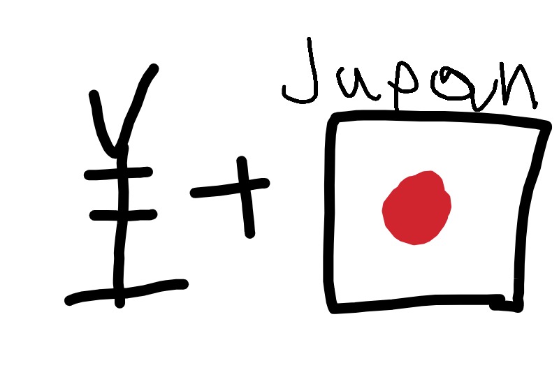 Drawing from User