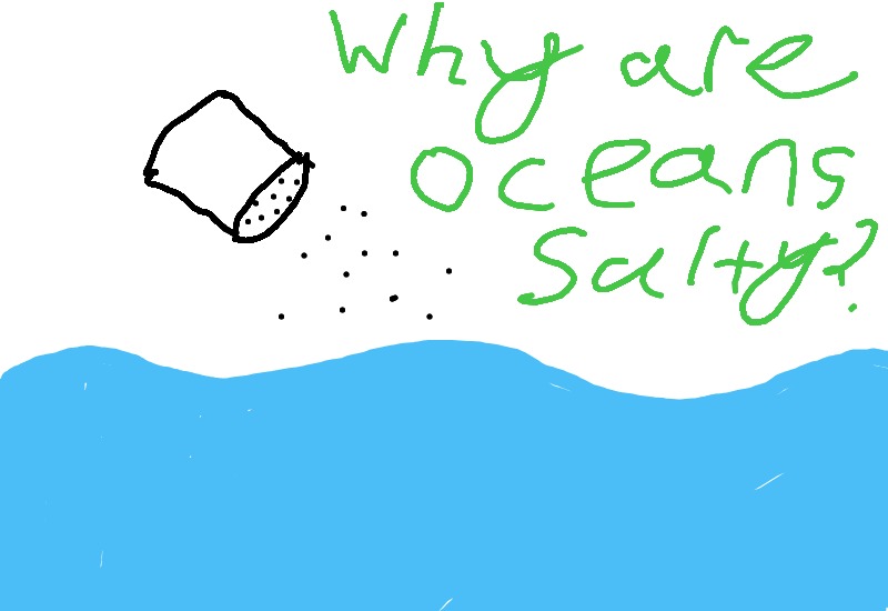 Drawing from User