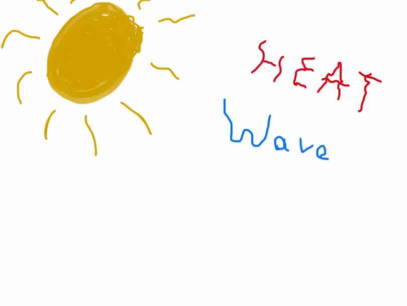 Drawing from User