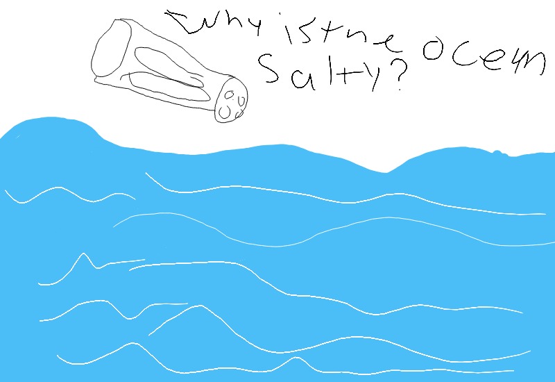 Drawing from User