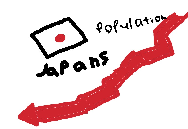 Drawing from User