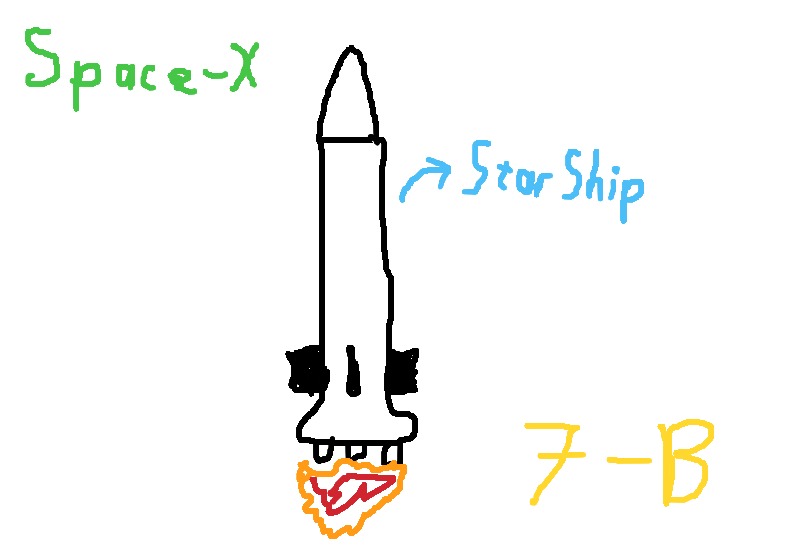 Drawing from Selim